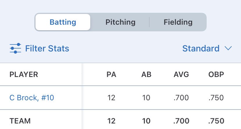 Colton brock tweet media