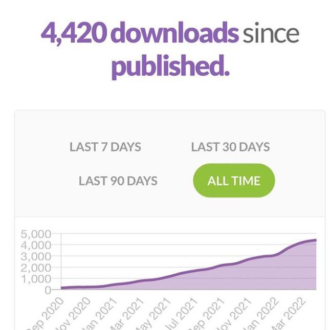 Apple podcast promotion

linkedin.com/in/abdur-rob-t…