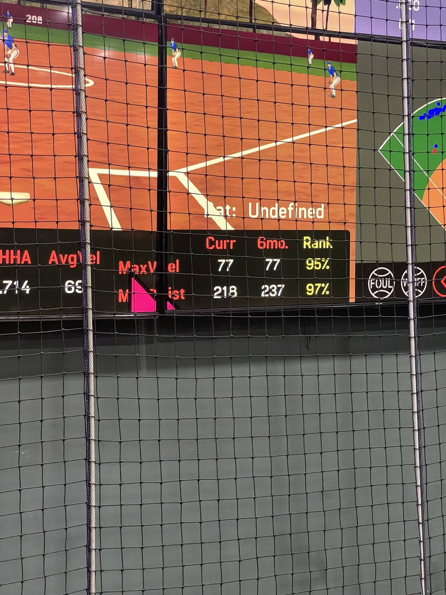 LaurelR05's tweet photo. Last night I hit a new max exit velocity off the tee at 77 mph! I've gained 5 mph off the tee since December and my new goal is to hit 80 by summer! #77mphofftee #80mphoflive
 @TrumanSoftball @UMD_Softball @UNISoftball @MT_Softball @UIU_Softball @iowasoftball @UCMJensSoftball https://t.co/L8Df3sqiDE