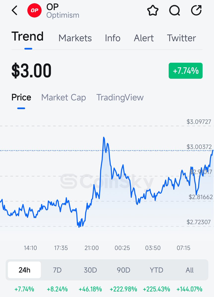 CoinSky Intern tweet media