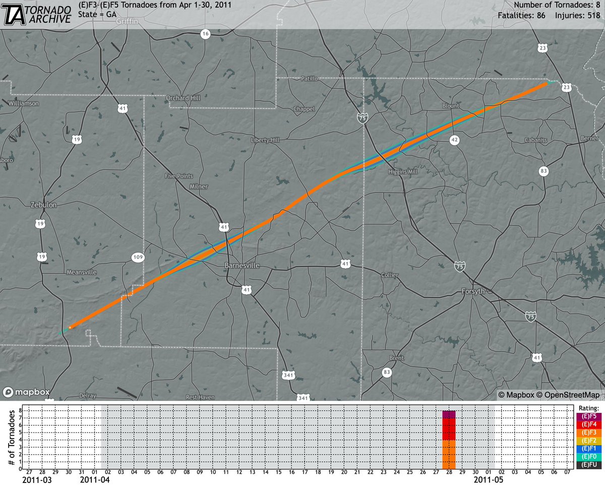 Julian M Wx on Twitter "The last Super Outbreak EF3 in GA we're gonna