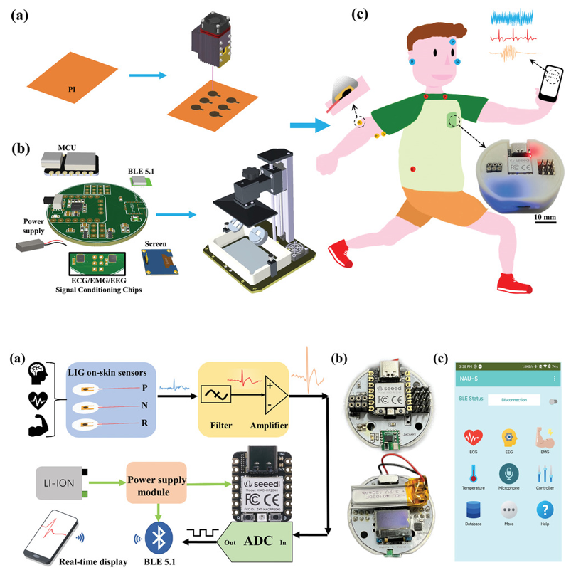 seeedstudio's tweet photo. 🚨A paper about 3-in-1 portable sensory system for real-time monitoring of #EEG, #ECG, and #EMG signals. Weighing only 22g and costing as little as $25! The embedded #ML realizes the accurate and fast classification of EMG signals. Learn More:https://t.co/7G4WVpP0sK  #medicaltech https://t.co/D9i4GIMDlr