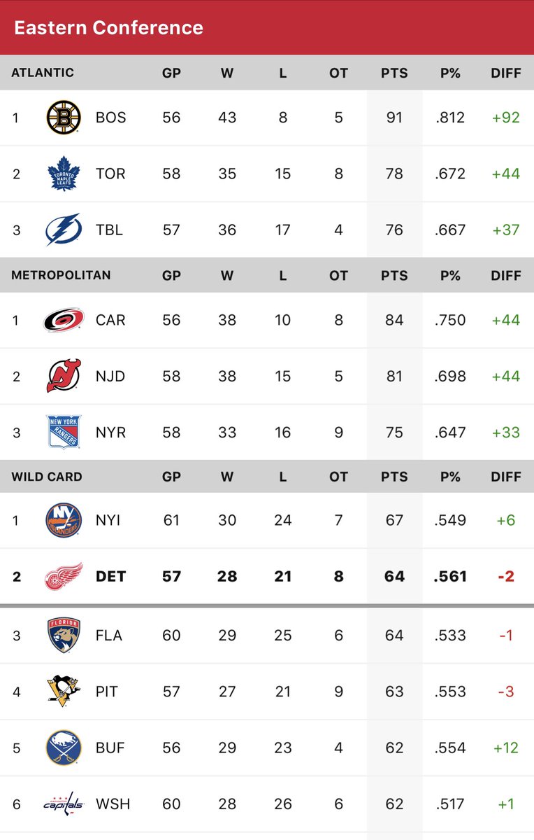 daniellabruce_'s tweet photo. Good night, Hockeytown. #LGRW https://t.co/waIASRlnmJ
