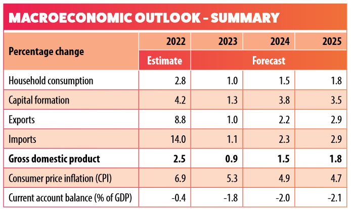 spwealth's tweet photo. #RSABUDGET2023 #revenue and #macroeconomic outlook. Government will achieve a main budget primary surplus in 2022/23. Main budget non-
interest expenditure will grow, on average, slightly above #CPI inflation in the outer two years of the medium-term expenditure framework period. https://t.co/BNCyU60hb7