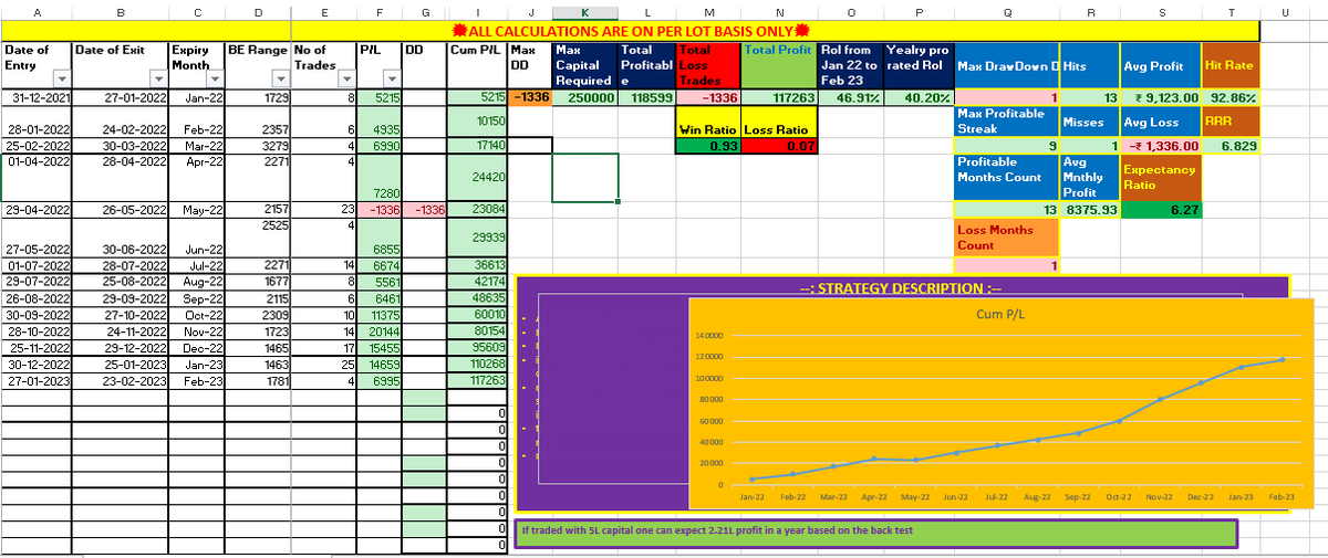 Non Directional Trader tweet media
