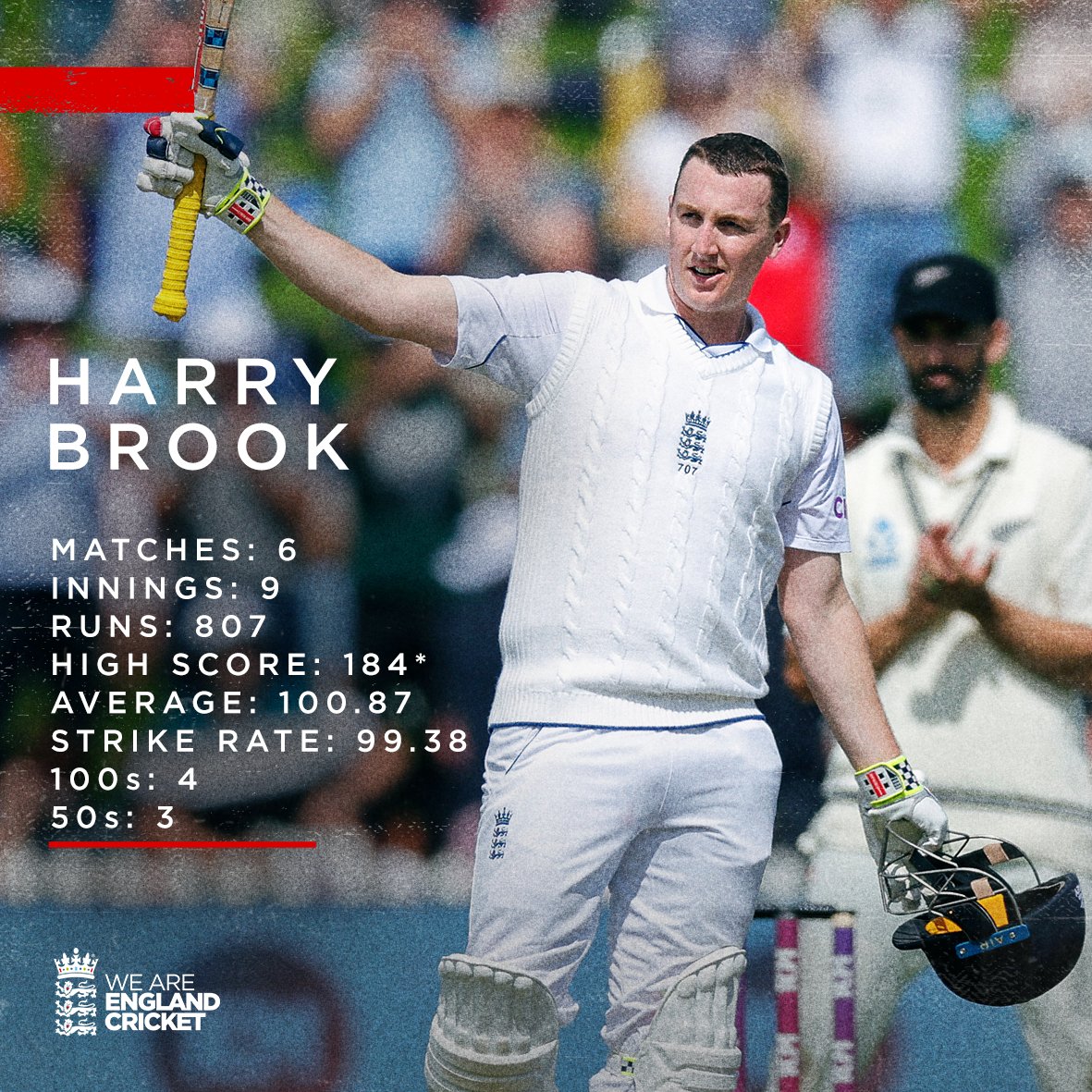 englandcricket's tweet image. The most runs EVER by a Test batter after 9 innings! 😍

🇳🇿 #NZvENG 🏴󠁧󠁢󠁥󠁮󠁧󠁿