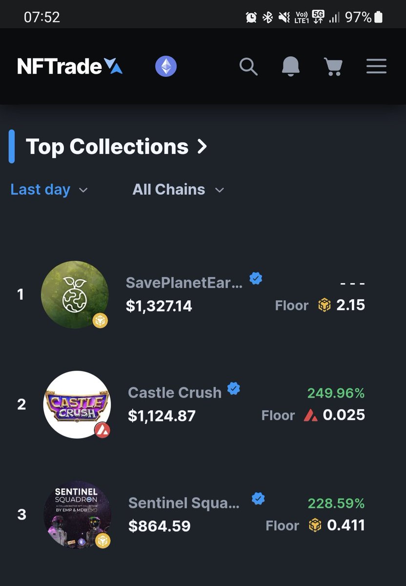 3000Jayce's tweet photo. Still building and gaining momentum at @SPE_Token_BSC - New website and whitepaper (v5) on the horizon, and the No. 1 trending collection at https://t.co/etxN5RUGZd. https://t.co/NFbfV9WLOB
