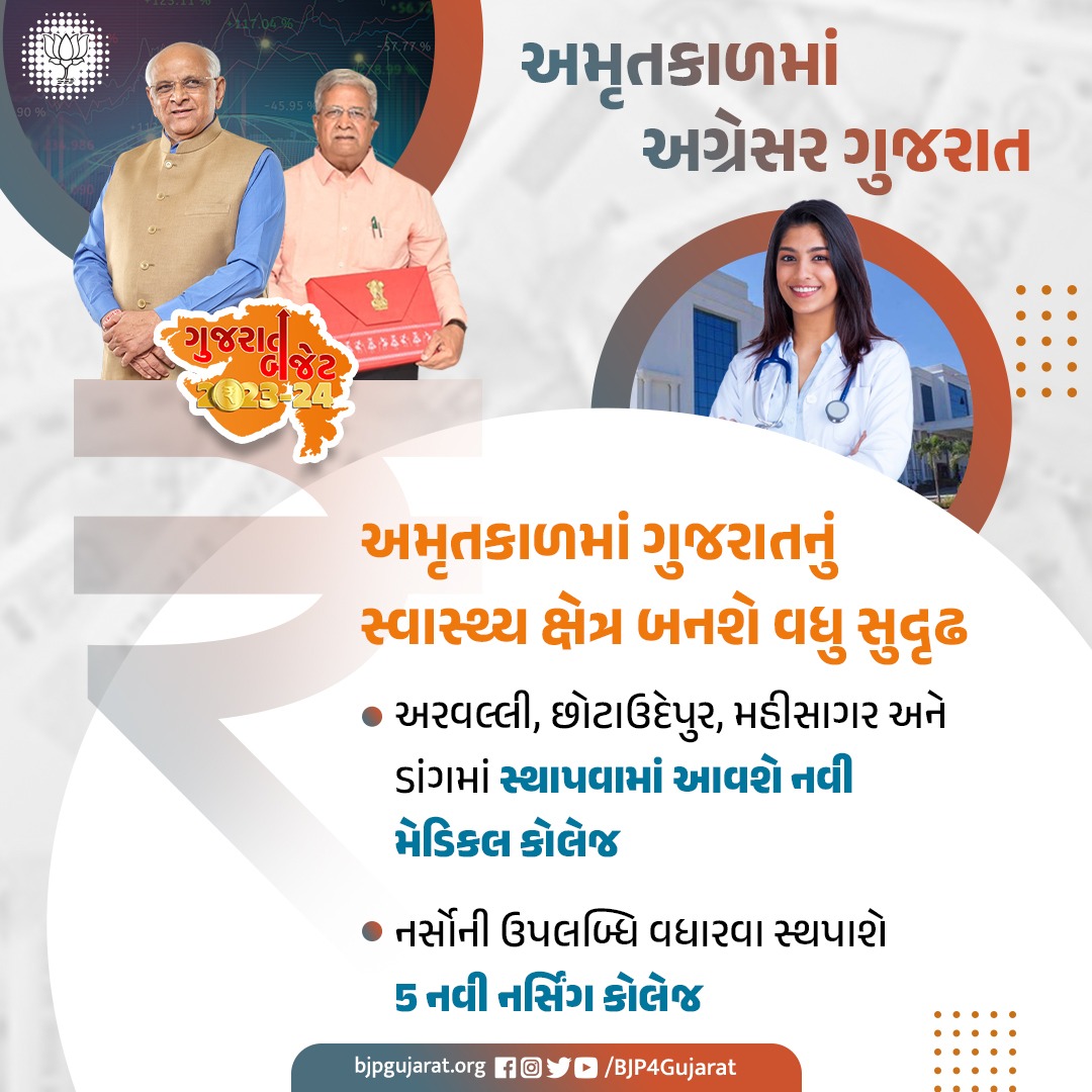 અમૃતકાળમાં ગુજરાતનું સ્વાસ્થ્ય ક્ષેત્ર બનશે વધુ સુદૃઢ 

👉🏻 અરવલ્લી, છોટાઉદેપુર, મહીસાગર અને ડાંગમાં સ્થાપવામાં આવશે નવી મેડિકલ કોલેજ

👉🏻 નર્સોની ઉપલબ્ધિ વધારવા સ્થપાશે 5 નવી નર્સિંગ કોલેજ

#અમૃતકાળમાં_અગ્રેસર_ગુજરાત