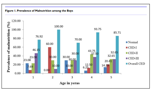 ANTPOJ3's tweet photo. Prevalence of Malnutrition using Anthropometric Index among the....by Sadaruddin Biswas, PhD [ISSN 2473-4772]

Read the entire article here: https://t.co/D54OvGUfup

Manuscript submission: https://t.co/ykzyDhps9r

#openventio #OpenAccess #Tribes #Sabar #malnutrition https://t.co/wS7LAW6l0n
