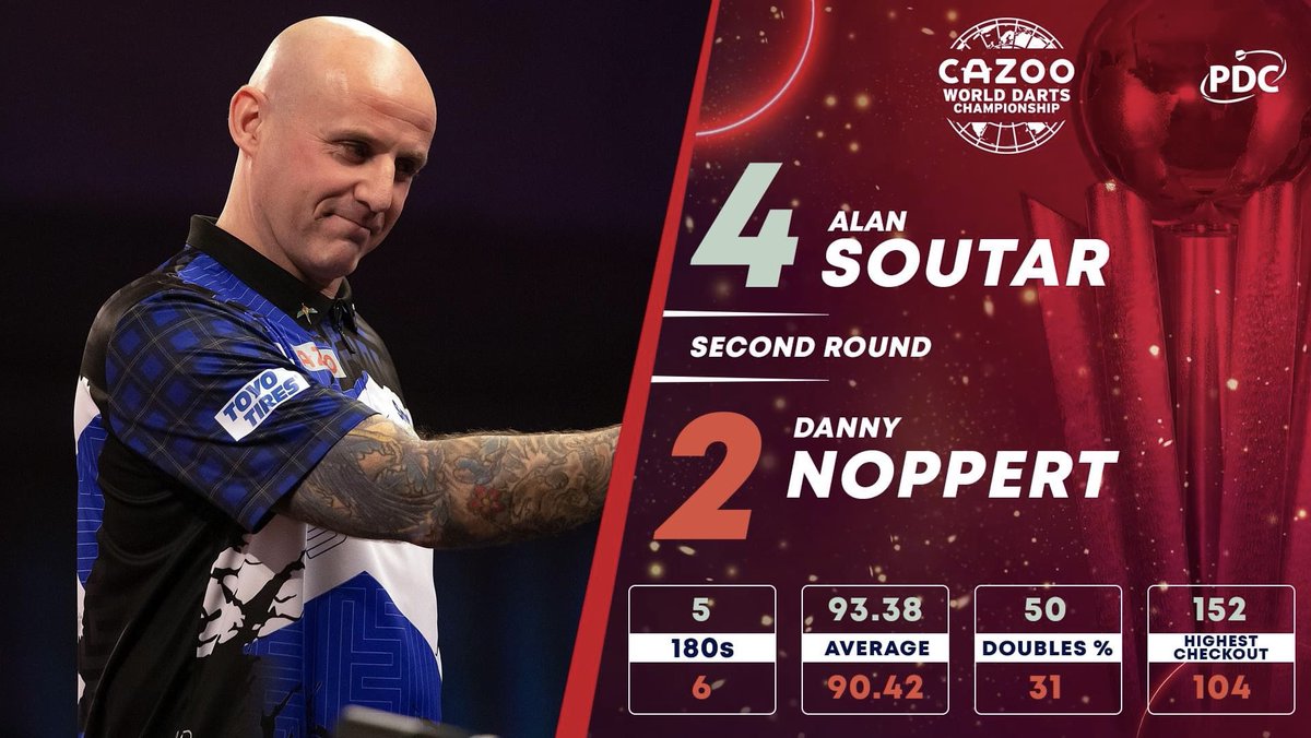 Mitchell143C's tweet image. More amazing backing from @soots180 

Soots has donated his matchworn shirt from his game against Danny Noppert at Ally Pally in December 🎯🏴󠁧󠁢󠁳󠁣󠁴󠁿

This will be used to raised funds for this years trip to Gibraltar 🇬🇮