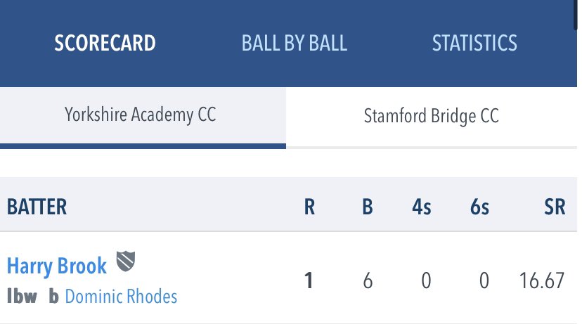 Stamford Bridge CC🏏 tweet media