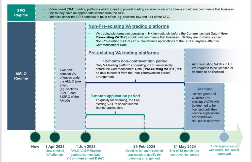 DEFINIS_Web3's tweet photo. Hong Kong on its way to be the crypto hub with new regulations to legalise crypto in a SAFU environment.
 
DEFINIS is alway working closely along with the roadmap to protect all our users! #SAFU #cryptohk #futureofcrypto #asiacryptohub #stablecoin #cryptopayment #cryptoasia https://t.co/SRjUkdoACe