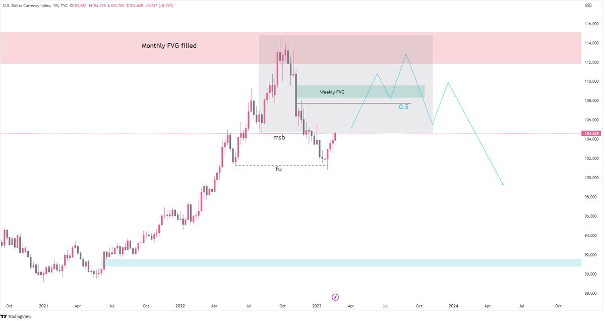 The_PinkBull's tweet photo. What if... 👀

$DXY $BTC https://t.co/uqwCVi1gYF