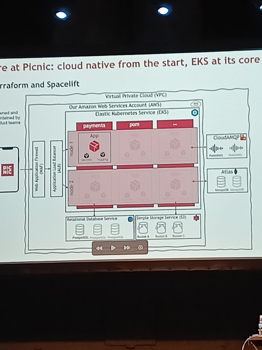 Did you know that #picnic is using <a href="/spaceliftio/">Spacelift</a> on top of #k8s. Learn more at spacelift.io #kcdams23 <a href="/QensusHq/">Qensus</a>