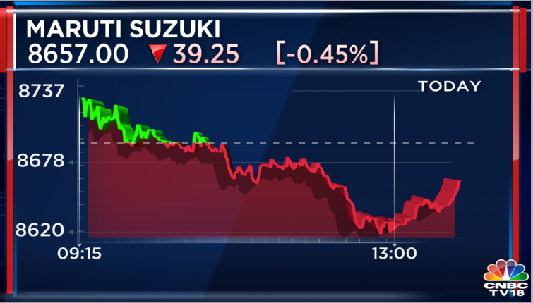 CNBC TV18 On Twitter JustIn Maruti Maruti Corp Hikes Ex 