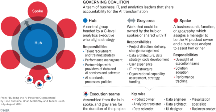 crigatuso's tweet photo. Building the #AI-Powered Organization

AI will add $13 trillion to the global #economy over the next decade
#Analytics #ml #businessdevelopment #BI #MachineLearning #DecisionProcess #ArtificialIntelligence #Success
https://t.co/tLztxfm3fc https://t.co/CA1MYl3TXL
