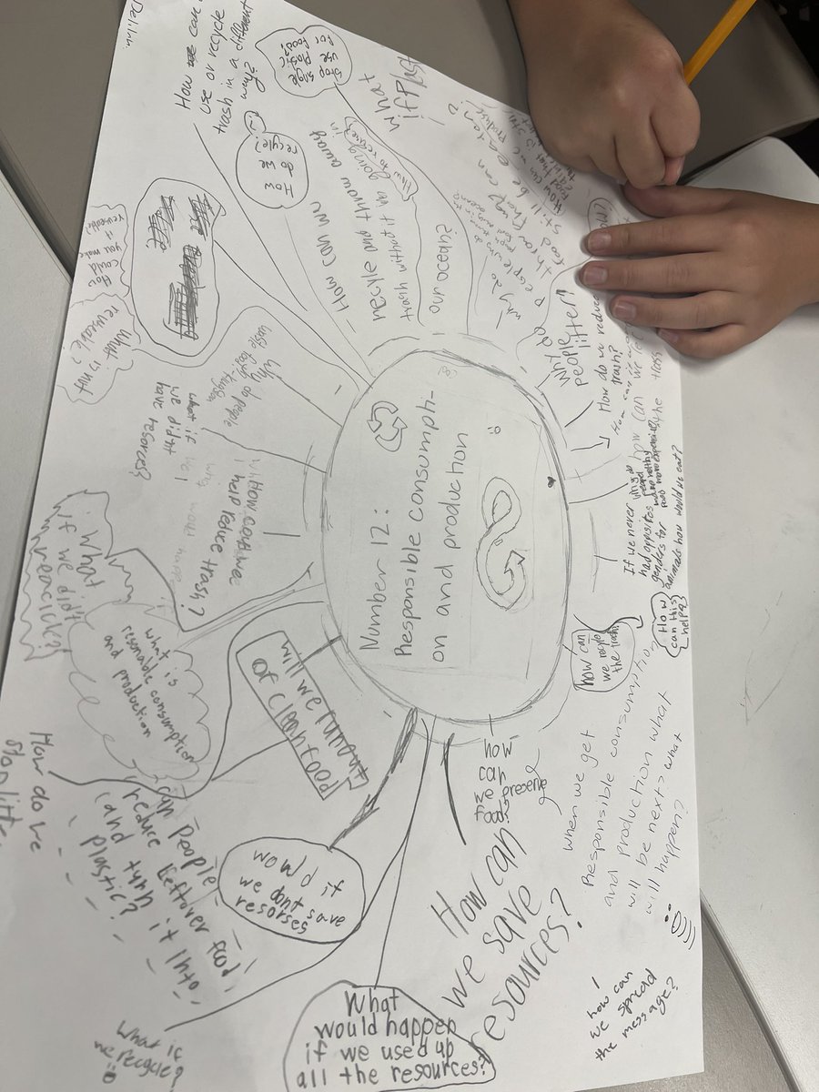MissMoeTeaches's tweet photo. Global Goals + @microbit_edu + #wickedhydra + Collaborative Brainstorm = Changemakers in ACTION! 

Scholars are diving into their #PBL of reducing plastics in the ocean and combining it with an additional UN Global Goal to develop world changing ideas! 

#DoYourBitChallenge https://t.co/PJREM3HKnT