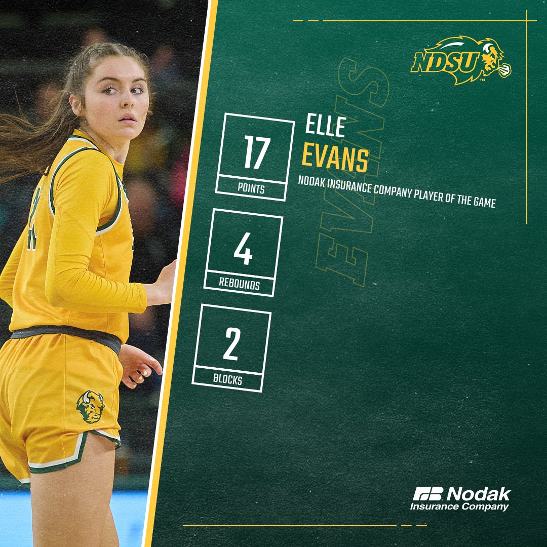 Elle Evans has now hit double figures in scoring in 23 of 27 games this season 🤯 She's the Nodak Insurance Company Player of the Game against St. Thomas!