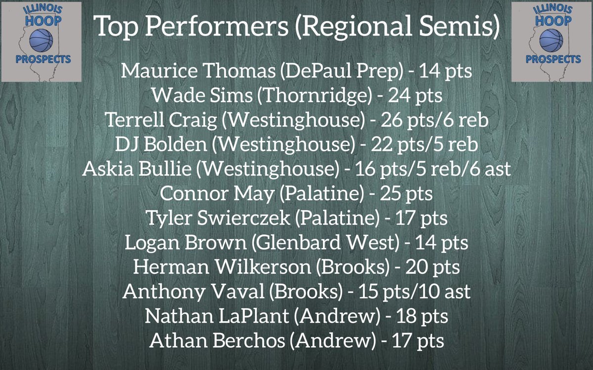Some of the top performances from the regional semifinals