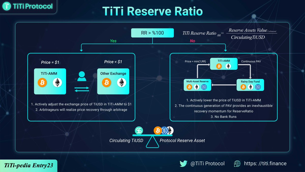 TiTiProtocol | live on Base now tweet media