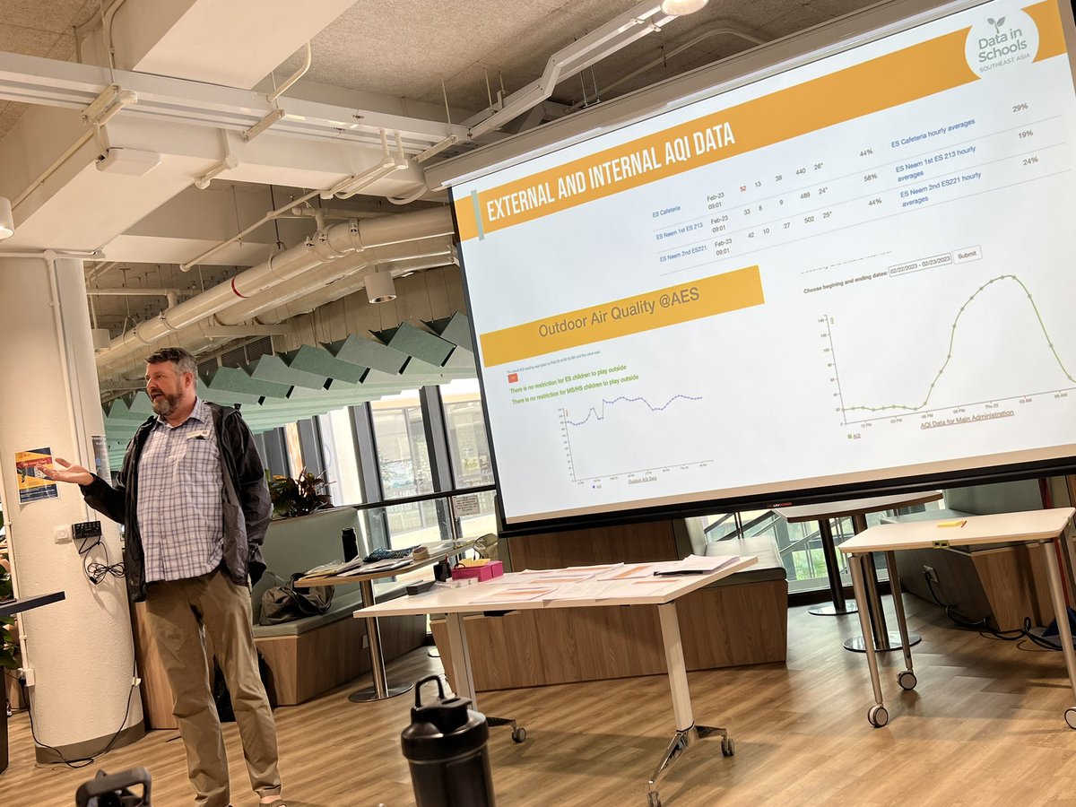 megankuemmerlin's tweet photo. @Intl_ITDir sharing how #AESlearns uses data daily with AQI push notifications and longitudinal data. #DataInSchools https://t.co/86gEsY9122