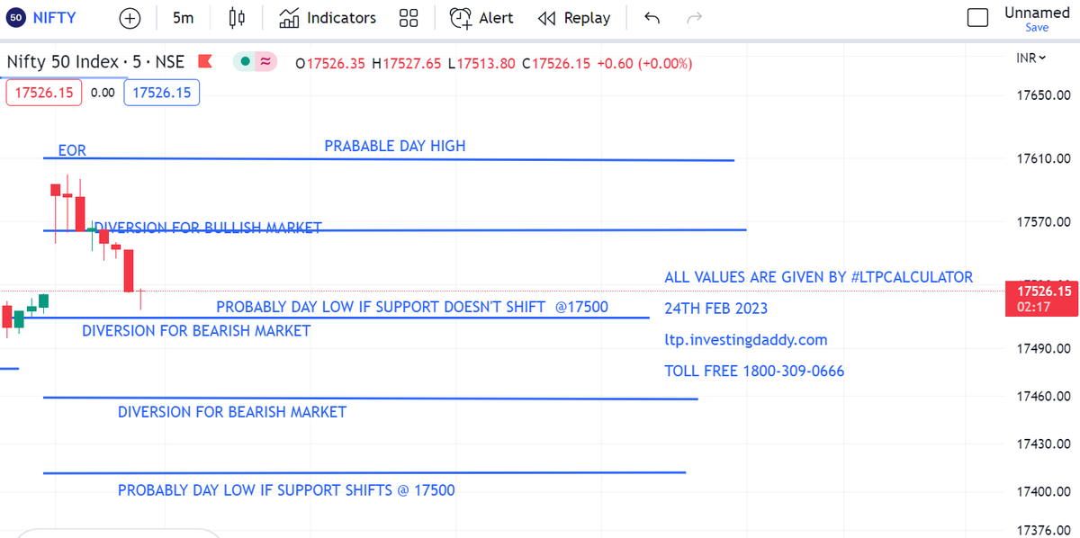 DaddyInvesting's tweet photo. #Nifty #4MAGICALLINES #OptionsTrading #IDADDY #ltpcalculator https://t.co/L44Tx0bHzK