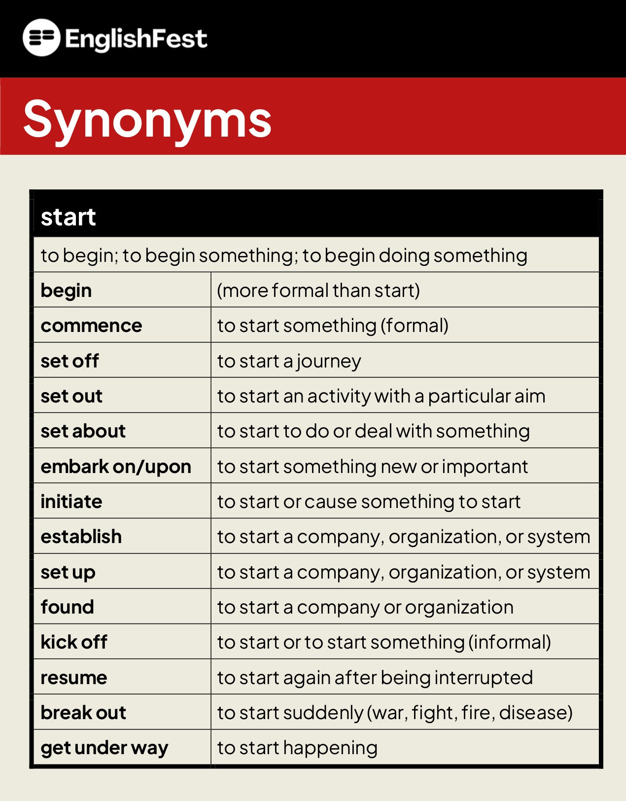 EnglishFestID on X: Synonyms