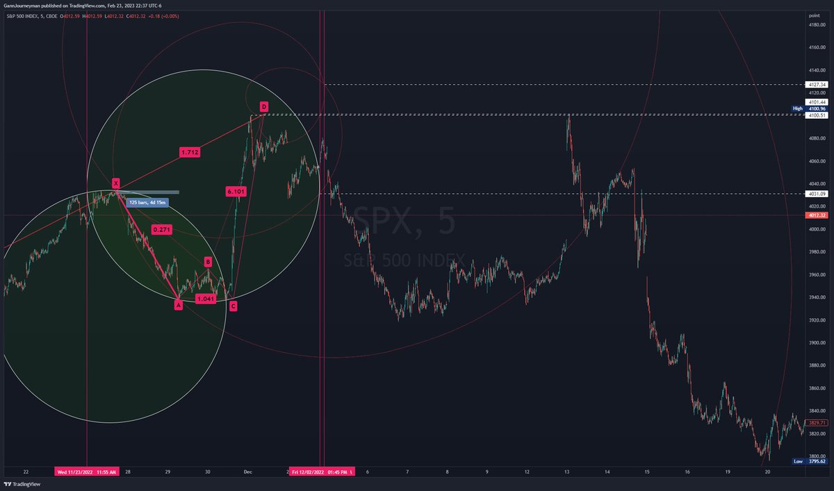 GannJourneyman on Twitter "🖖Late update."