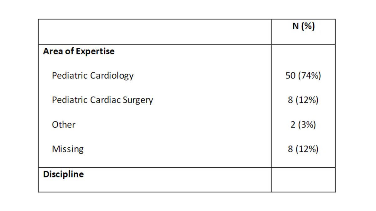 ArtifOrgans's tweet photo. #ExSitu #HeartPerfusion for Optimization of Pediatric #DonorOrgan Utilization: Attitudes and #Perceptions
👉https://t.co/CO1xvryN42
@StolleryKids🇨🇦| @Jen_conway1 #ESHP #Infant #AssistedCirculation https://t.co/6Aa9TAcVkj
