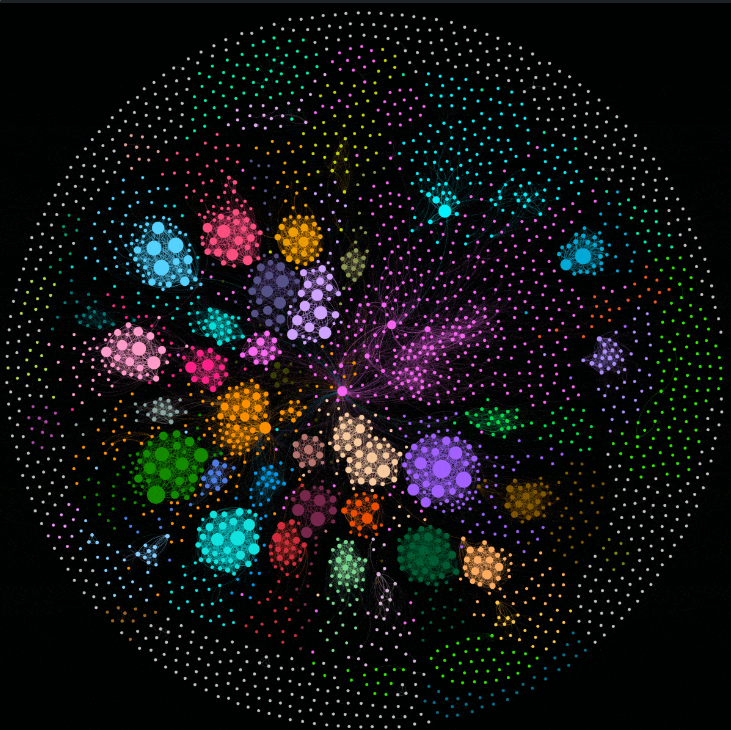 This network of Community Inclusion Currencies in Kenya shows only the tip of the iceberg of the potential of informal economies using traditional practices of mutual aid &amp; decentralized ledgers to form complex adaptive socioeconomic networks.  <a href="/grassEcon/">Grassroots Economics</a>
linkedin.com/posts/tomazfle…