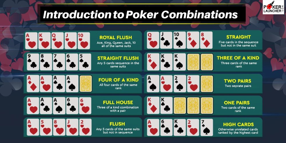 Introduction to Poker Combinations
Visit us- pokerlauncher.com/blogs/introduc…
#pokergame #pokeronline #3Patti #Blackjack #poker #skill #guide #sport #mindsport #esports #matchpoker #digital #mobile #gaming #IFMP #NationsCup #champion #PokerIsASport #league #MatchIPL #PokerCombinations