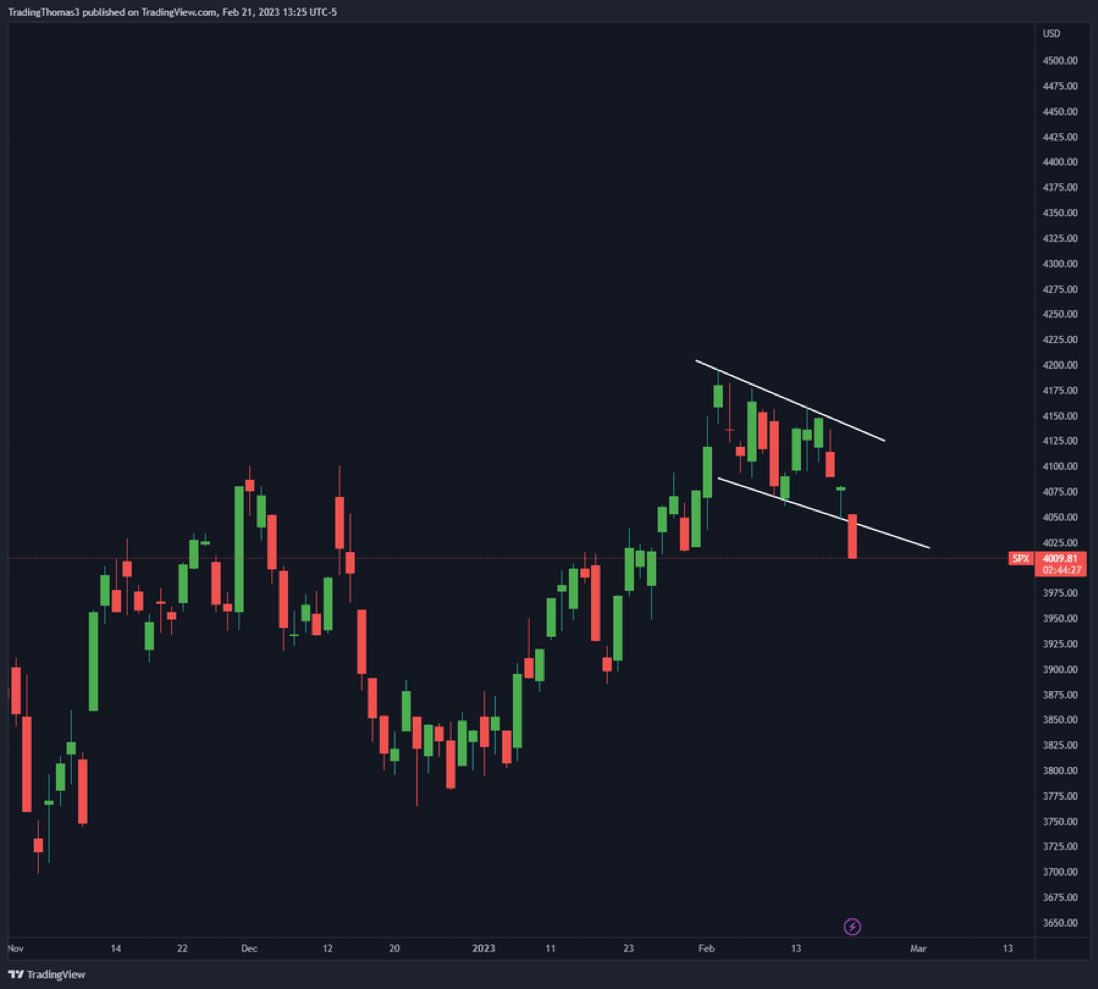 BULL FLAG! oopsie