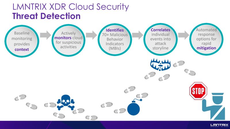 LMNTRIX XDR needs around 14 days to learn the normal behavior of different entities in a cloud account; if prior logs are available – LMNTRIX XDR will consume them and analyze them automatically, being able to provide corresponding findings in less than a day.

#LMNTRIX #XDR