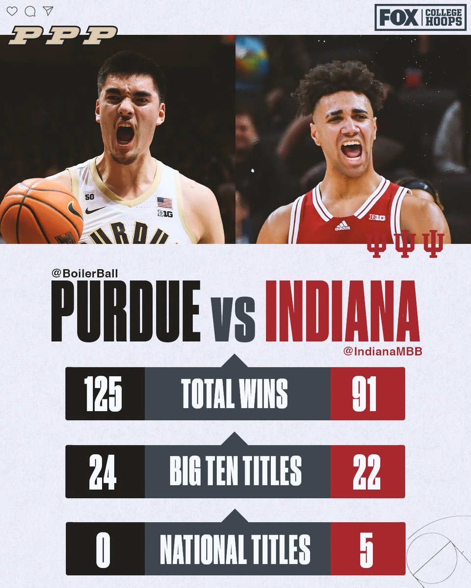 One of the best rivalries in the game is going down this weekend 💪

<a href="/BoilerBall/">Purdue Men's Basketball</a> ⚔️ <a href="/IndianaMBB/">Indiana Basketball</a>