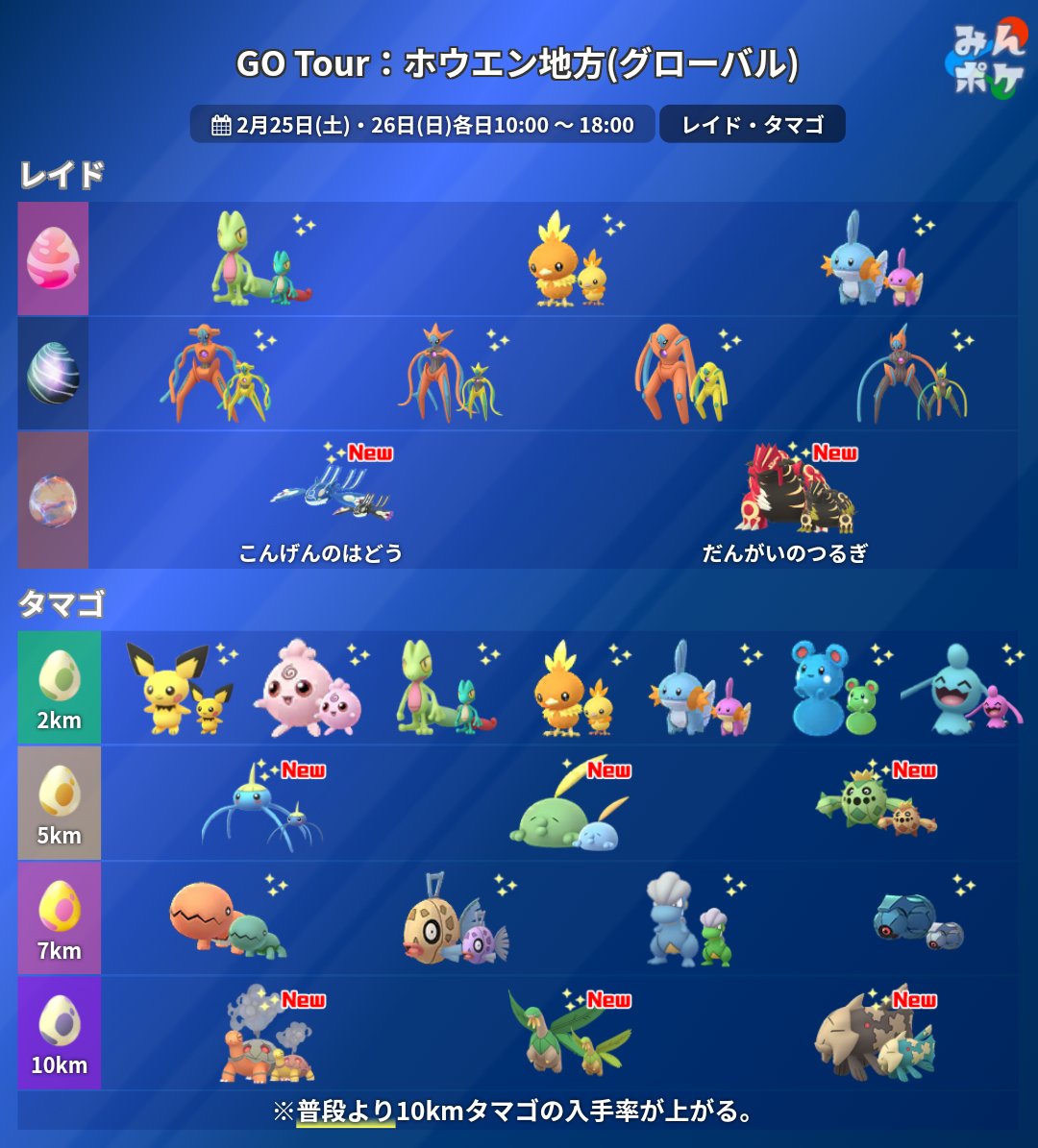 pokemongo_db tweet picture