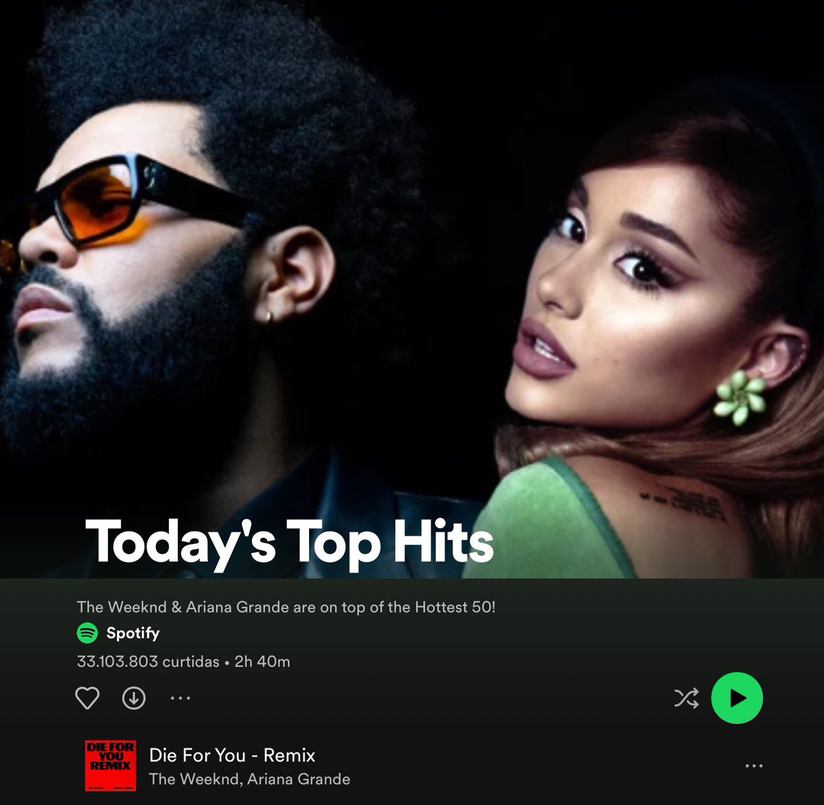 infoari's tweet photo. Ariana Grande e The Weeknd são capa e estão no TOPO da Todays Top Hits, maior playlist do Spotify, com “Die For You (Remix)”! https://t.co/VyraNdA1rf
