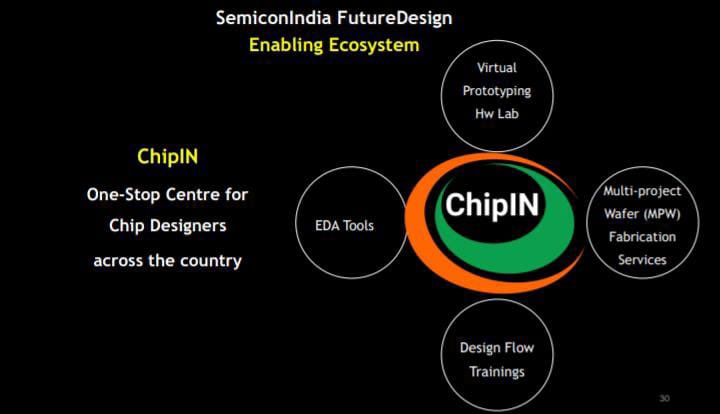 C-DAC Bengaluru tweet media