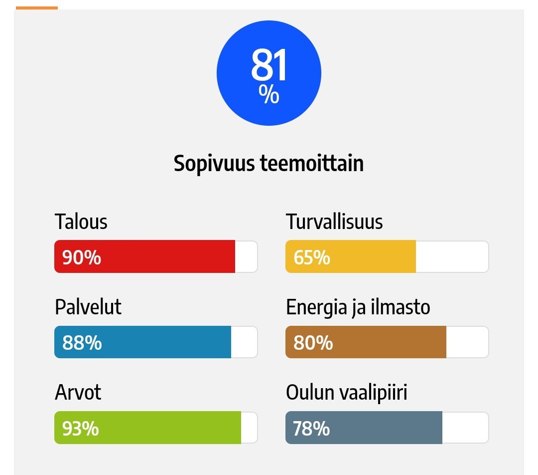 Karppa Kaisto tweet media