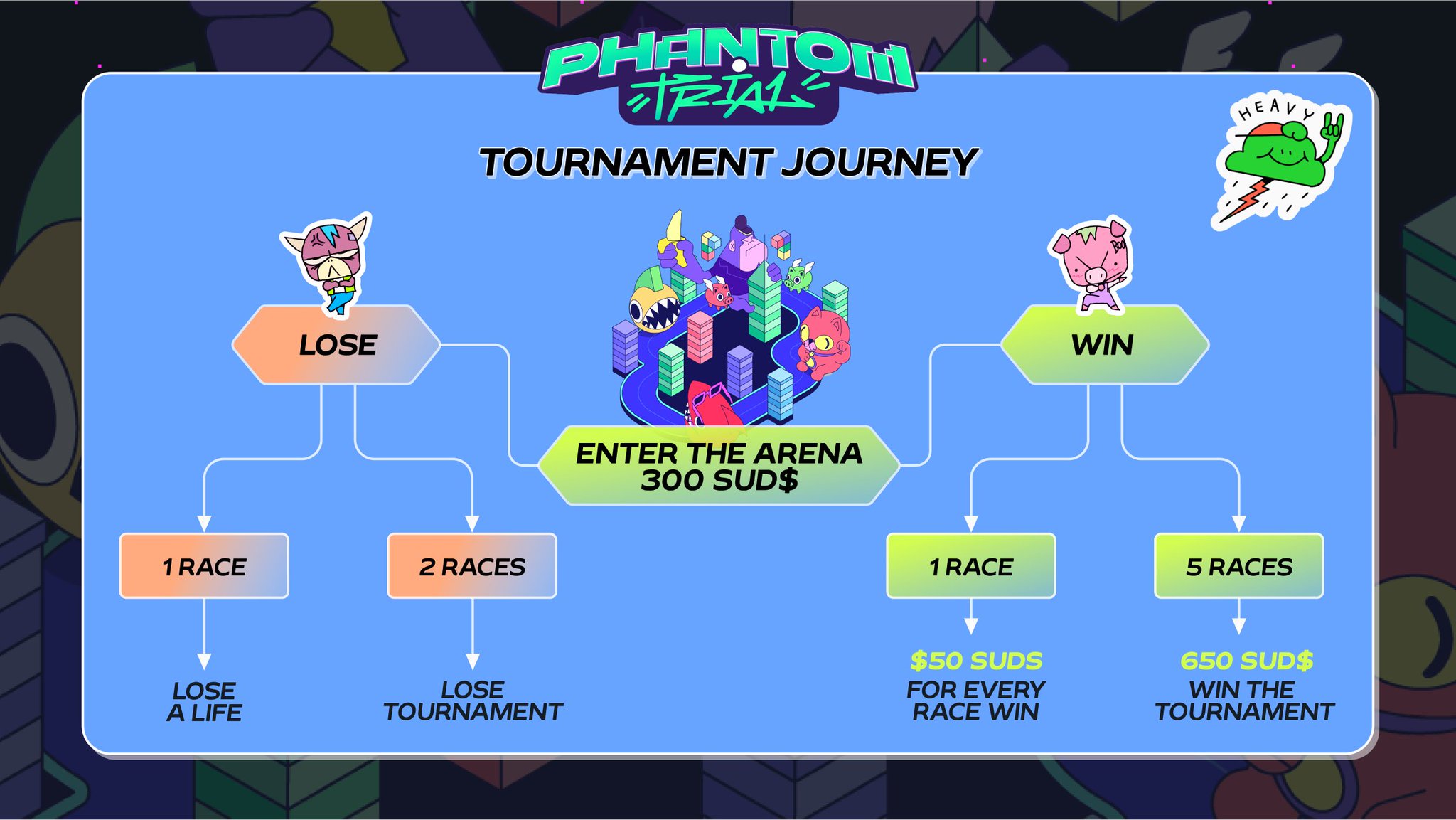 MixMob on Twitter "👻 Phantom Trial Tournament Journey 👻 🏟️ Arena entry