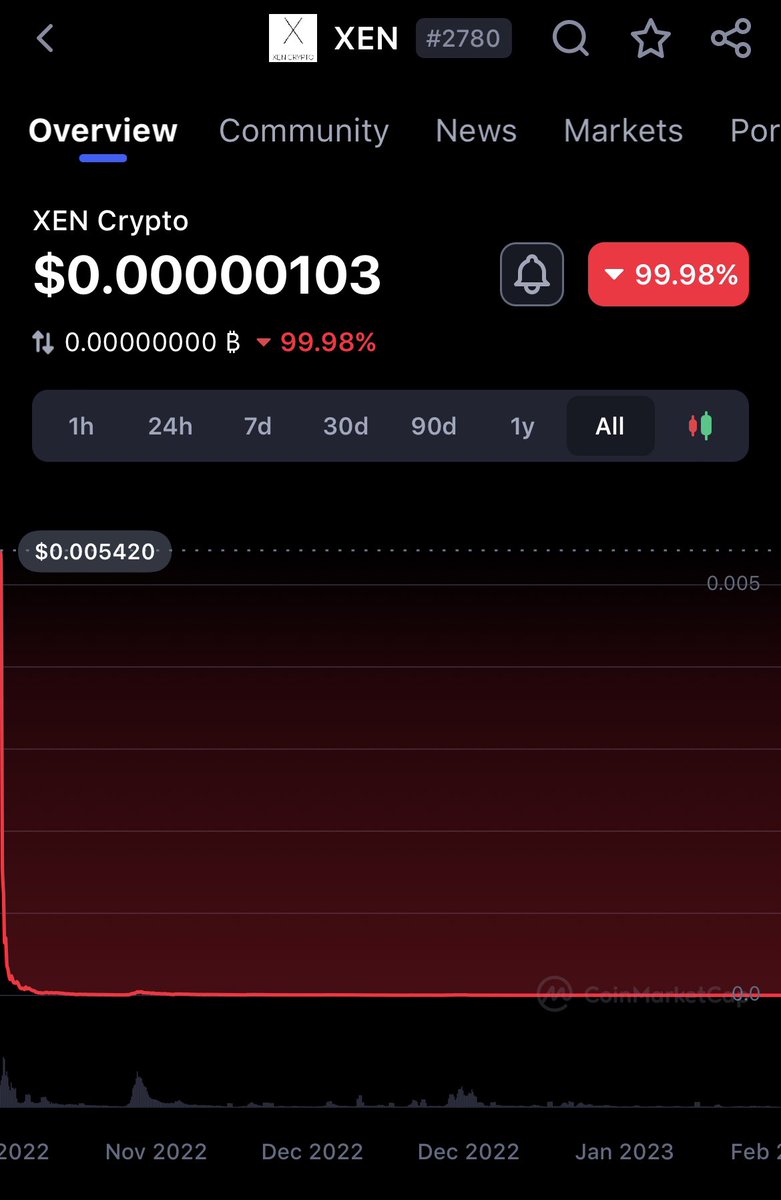 I love this chart ❤️❤️❤️❤️❤️❤️ $XEN
