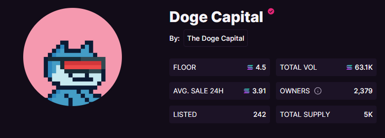 Still undervalued.
<a href="/thedogecapital/">Doge Capital</a> deserves <a href="/SolanaMBS/">Solana Monkey Business</a> type quality of support from the Solana OGs.