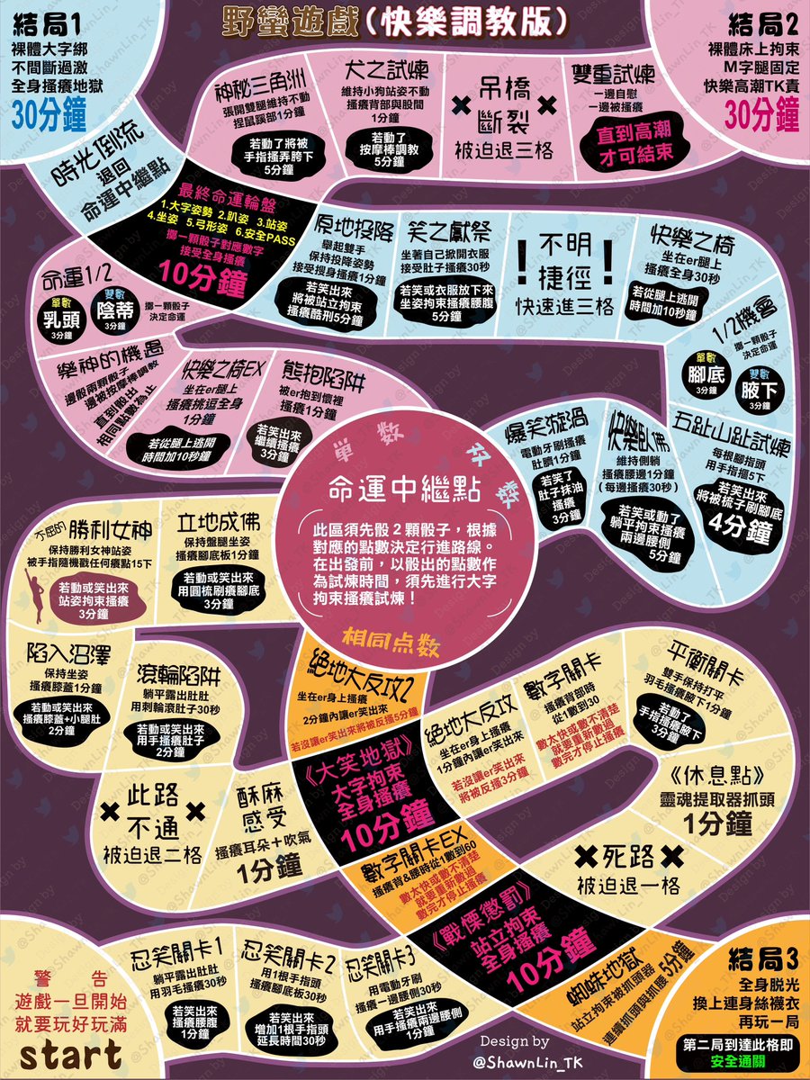 大家敲碗許久的18+版本在此送上囉！原則上方向還是以TK為主，只是有一條岔路設計的”特別”刺激😈似乎很多網友在等著拿它去實踐開玩w希望各位玩得開心😎（開始考慮來接客制化懲罰桌遊設計案了w）

#懲罰桌遊 #搔癢 #TK #Tickling #Tickled #Tickle #くすぐり #こちょこちょ #懲罰遊戲 #くすぐりすごろく