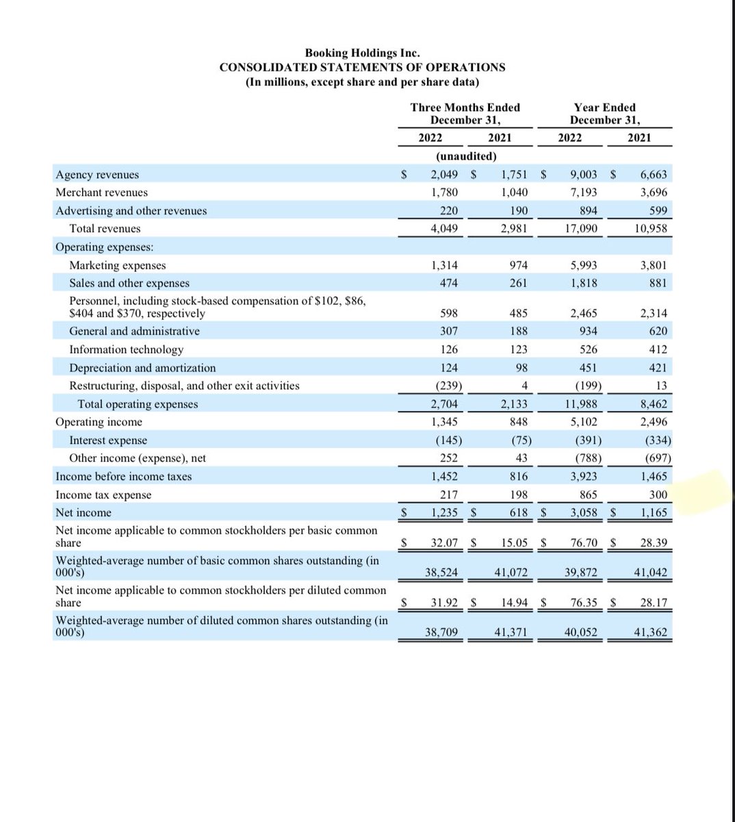 mavix-on-twitter-bkng-q4-22-results-gross-bookings-44-58-on