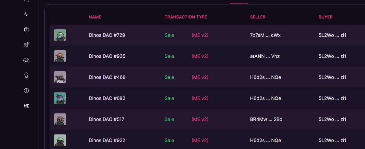 f1nk1r1o's tweet image. 🐋whaled @dinos_dao_nft 

#solana #dyor #smartbuy #crypto #trade #solanacommunity