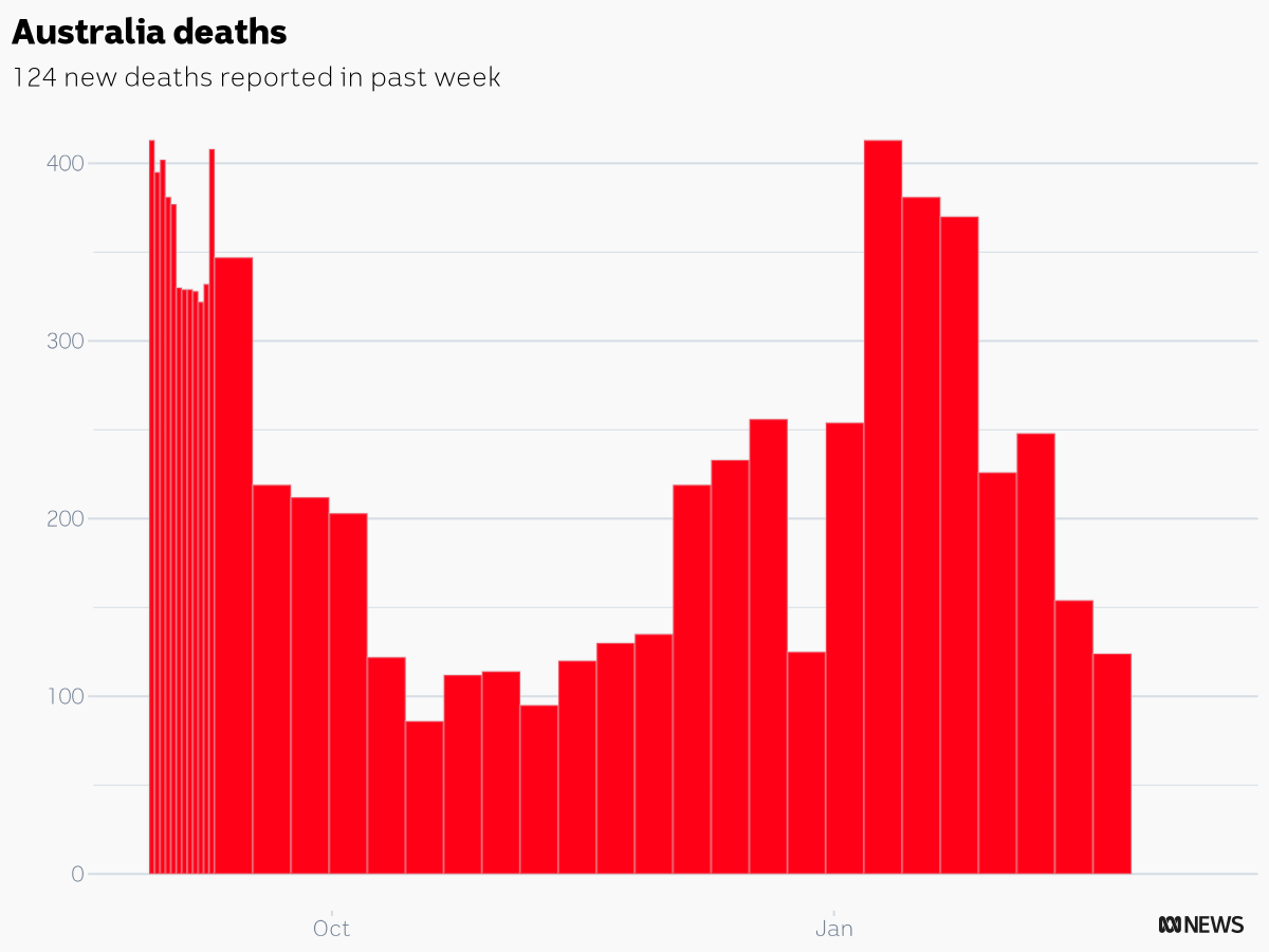 casey briggs on Twitter "Australian authorities reported 124 COVID