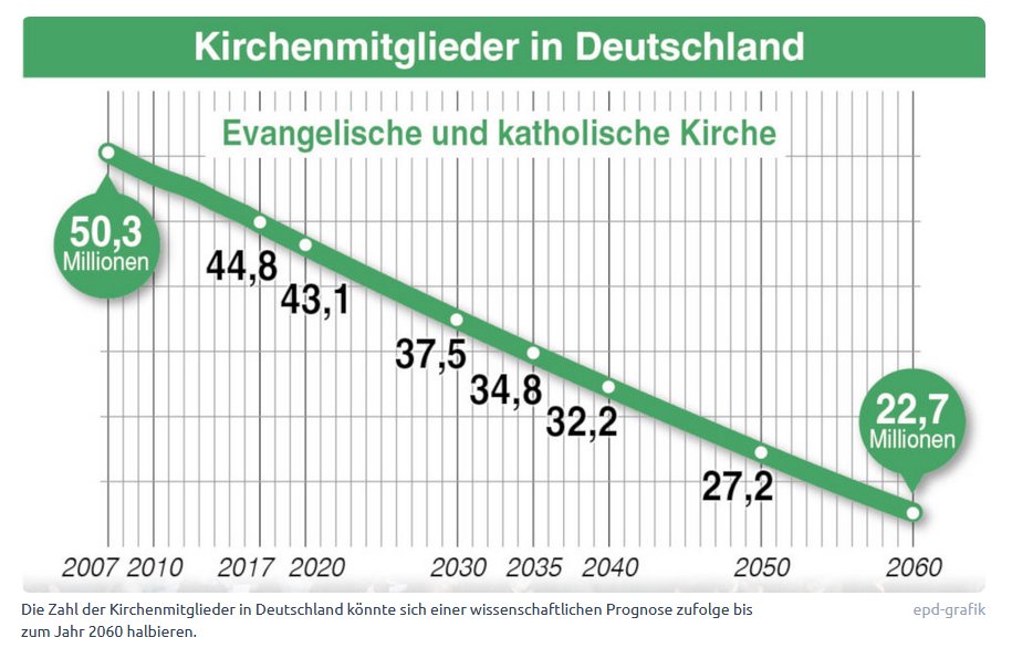 Leytwit's tweet photo. @reinboth @eulemagazin Wer mit dem Zeitgeist geht, geht mit dem Zeitgeist. https://t.co/FINBwkmpfO