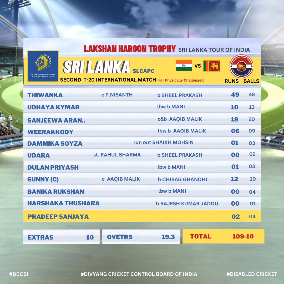Srilanka scored  second match 109 in 19.3 overs. Thiwanka scored the highest 49 in 48 balls.

#LakshanHaroonTrophy #LHT

#DCCBI  #ansddiqi #lakshanharoontrophy #uppcca #nafeessiddiqi #BCCI  #divyang_cricket_control_board_of_India #INDvsSL #IndiavsSrilanka #DisabilityCricket