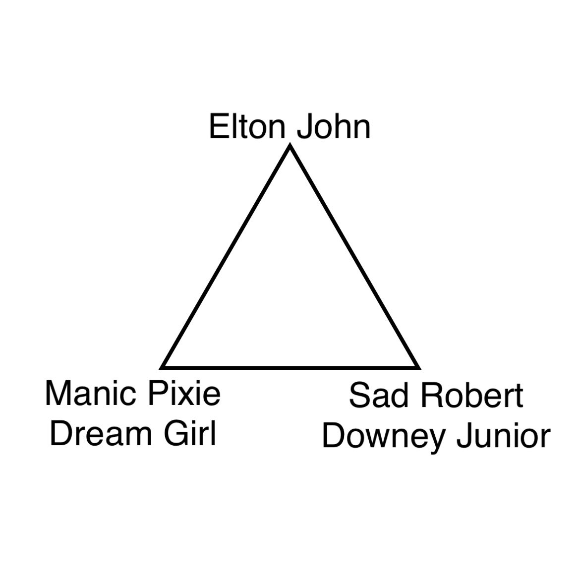 oaexu's tweet photo. Revising this to add the Elton John axis https://t.co/oR6drIpluo