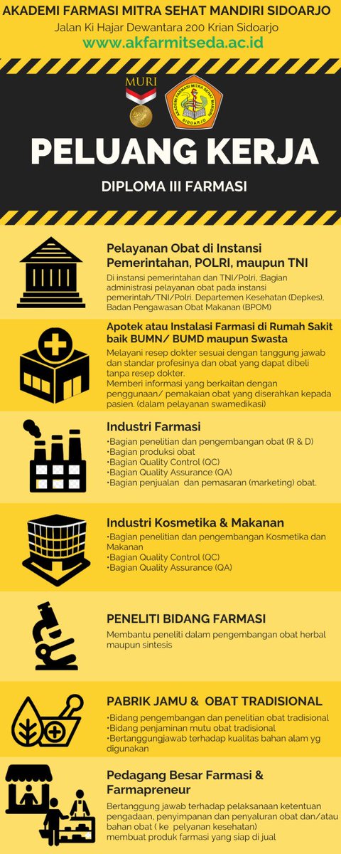 AkfarMSMS's tweet photo. Nah jd apa aja sih peluang kerja D3 Farmasi itu? https://t.co/LefeAy6aFo