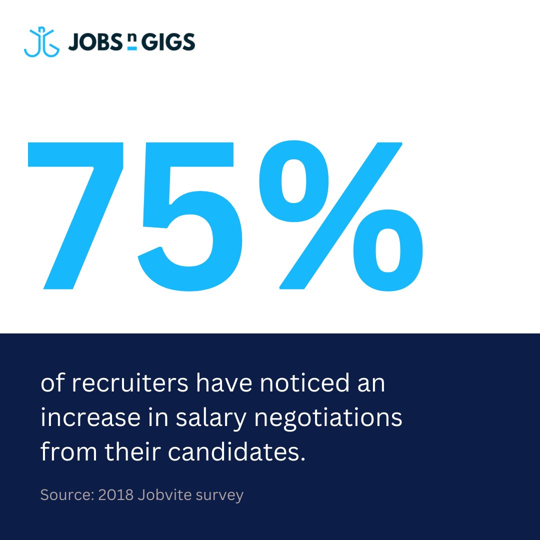 Recruiters are seeing more candidates empowered to negotiate their salaries - demonstrating that their skills, experiences, and knowledge are valuable assets to the organization. #Recruiting #JobSearch #CompensationMatters #EmployeeRetention #SalaryNegotiation